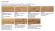 HARO Parquet 4000 Oak Sauvage retro brushed naturaLin plus 1-strip 4V HARO Parquet 4000 Oak Sauvage retro brushed naturaLin plus 1-strip 4V