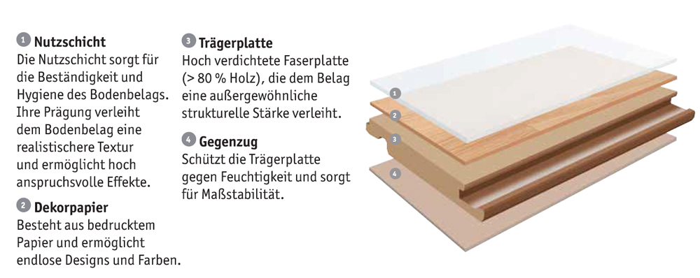 Tarkett Laminat Lamin'Art 832 XXL-Diele Eiche Manor Vogue Fischgrät
