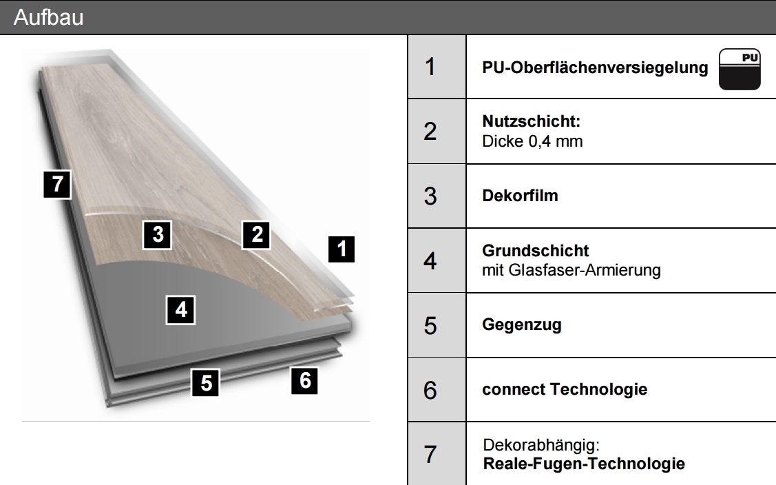 Wineo Designboden 600 Stone Polar Travertine Fliese/Steinoptik Connect