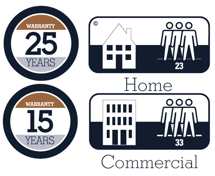 Wicanders Designboden Authentica Light Washed Oak HPS 1-Stab Landhausdiele M4V