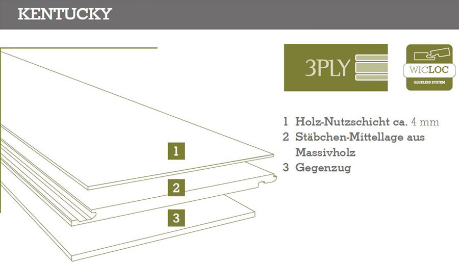 Wicanders Parkett Kentucky Eiche Denver geölt tief gebürstet geräuchert Landhausdiele 4V