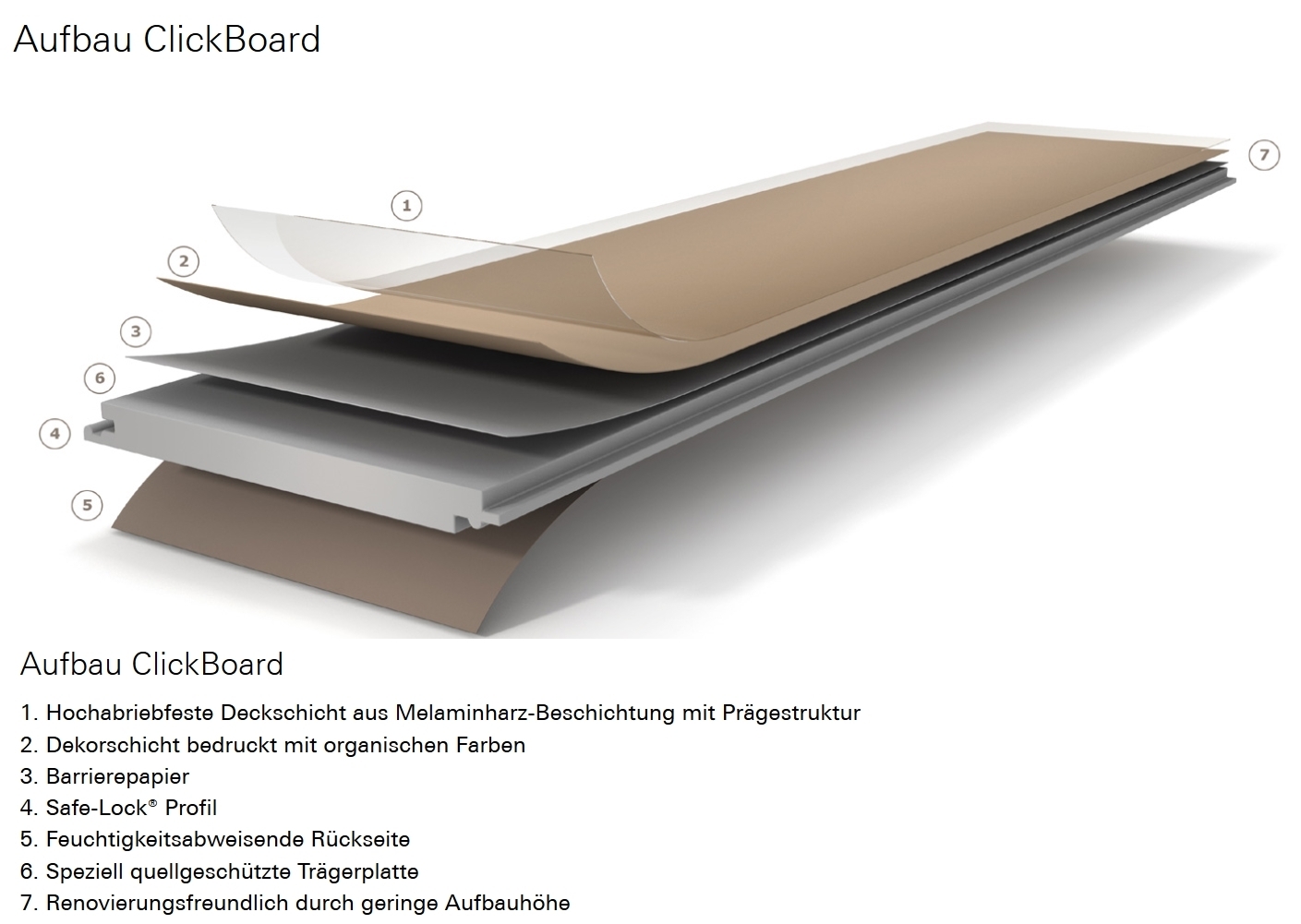 Parador Wand/Decke Dekorpaneele ClickBoard Betonoptik 1285x389