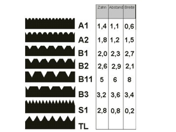 Zahnleiste - 28 cm A1 für das Aufziehen von Klebstoffen für Vinyl, Designboden, PVC, CV