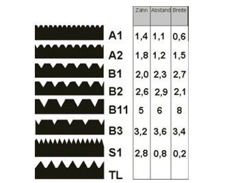 Lame dentée interchangeable - 21 cm B1 pour l'application de colle pour linoléum, tapis et moquette aiguilletée