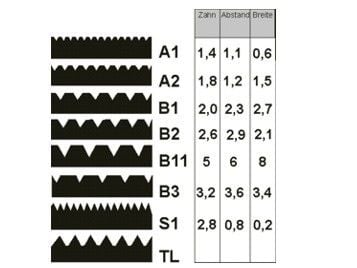 Toothed strip - 28 cm A2 for applying adhesives for PVC and LVT coverings