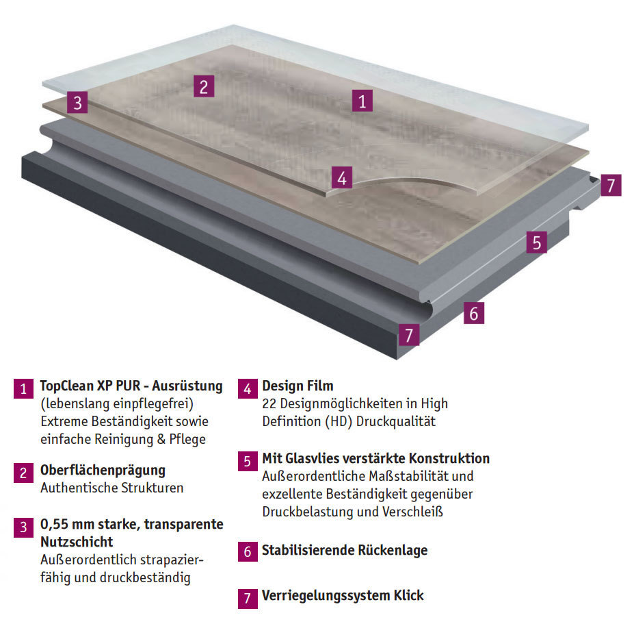 Tarkett Sol design iD Inspiration Click 55 Rustic Oak Dark Grey Lame 4V