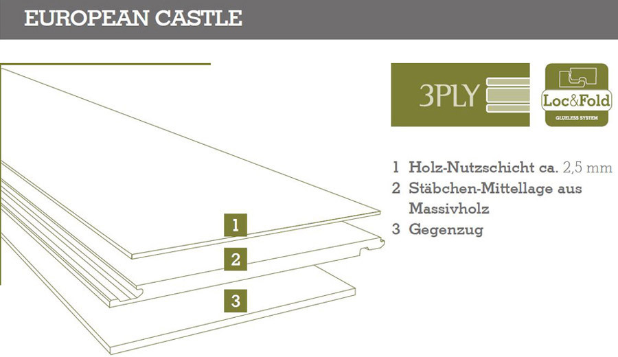 Wicanders Parkett European Castle Eiche Rosenborg rustikal weiß geölt gebürstet Landhausdiele 2V