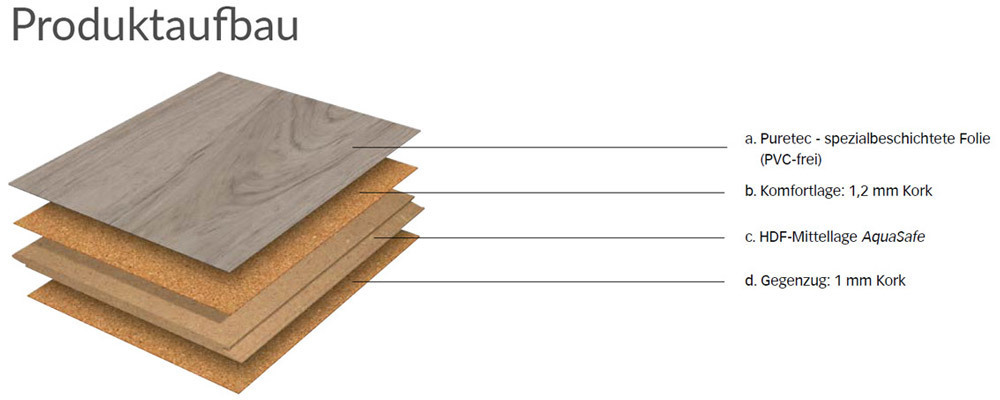 Meister Designboden Premium Tecara DD 350 S Fichte weiß 6975 1-Stab Landhausdiele 4V