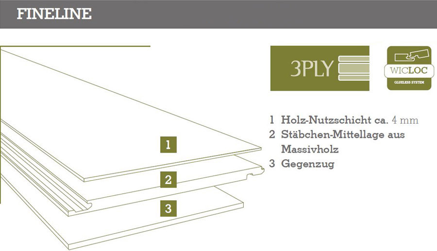 Wicanders Parquet Fineline Smoked Oak 1-strip