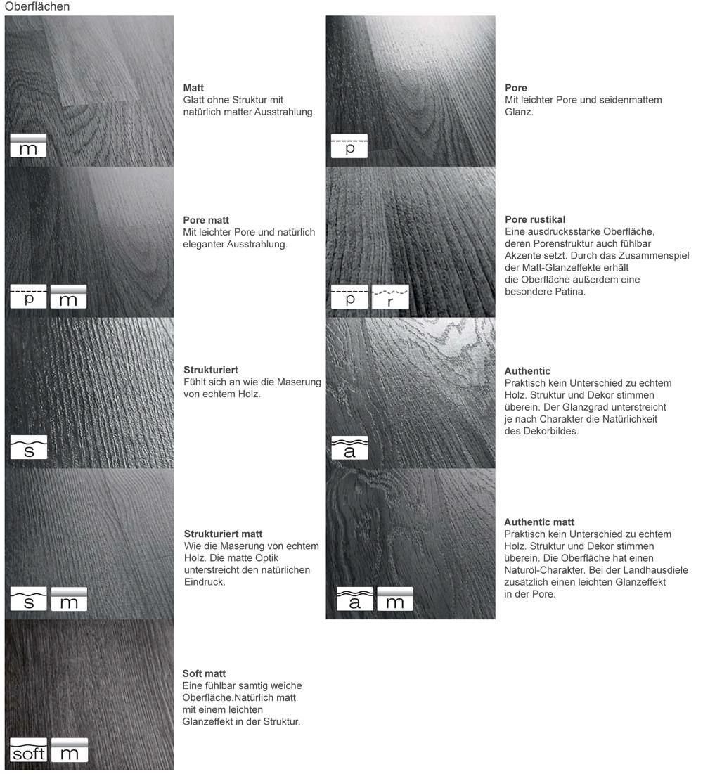 Haro Laminate Tritty 200 Aqua Oak Veneto Mocca 1 Strip Plank 4v