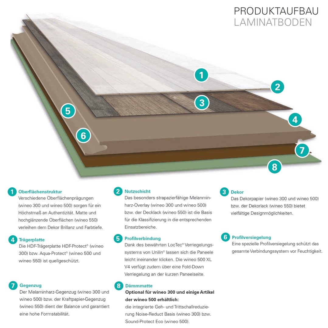 Wineo Laminat Wineo 550 White hochglänzend Fliesen/Steinoptik