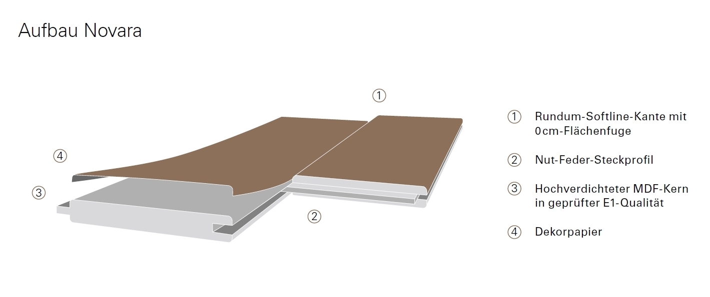 Parador Decorative panels Novara Romana 2570x200