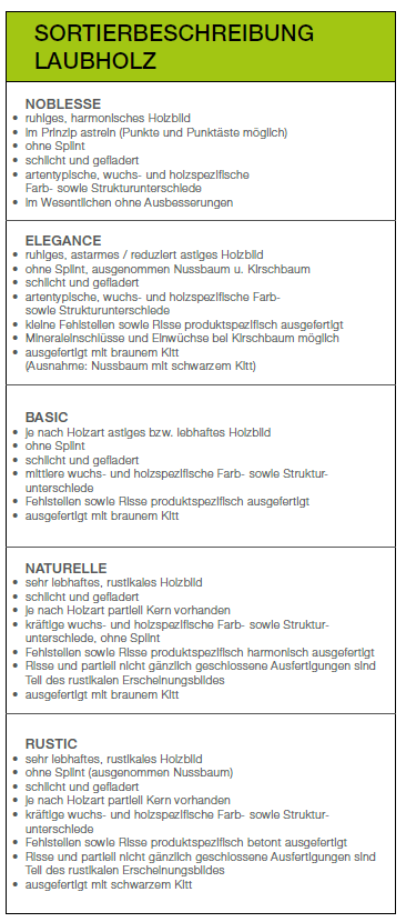 Admonter Parkett FLOORs Eiche Salis Basic cross 1-Stab Landhausdiele 4V 192x2400 Sortierung Beschreibung