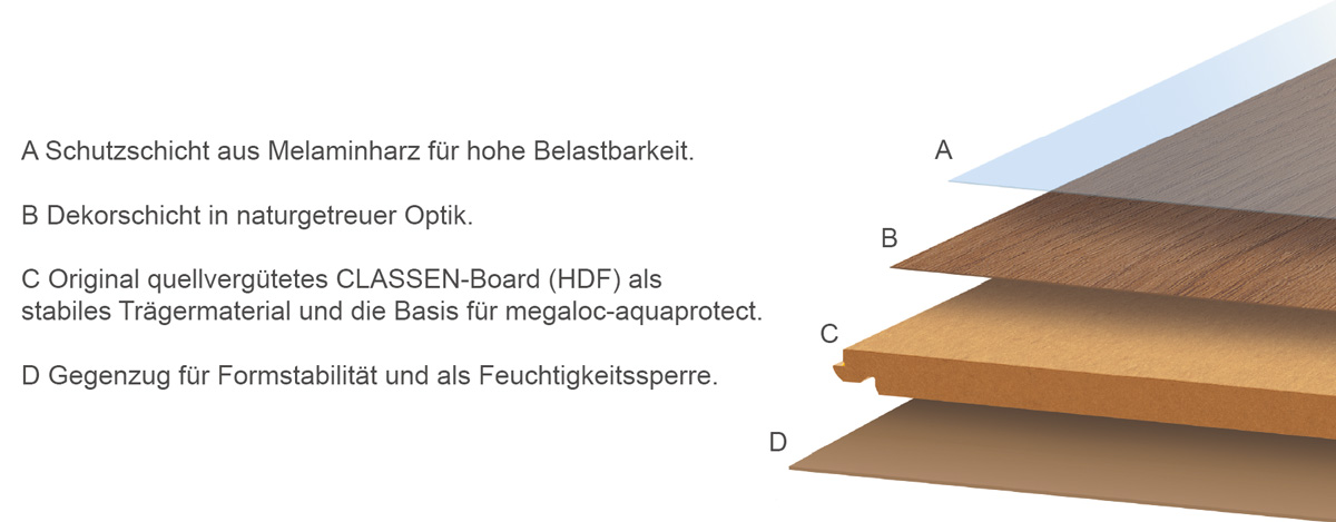 Classen Laminat Visiogrande WR Granit dunkel Fliese 4V Aufbau