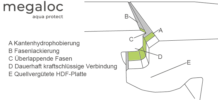 Classen Laminat 832-4 XL WR Eiche gebürstet grau braun 1-Stab Landhausdiele 4V Verlegesystem