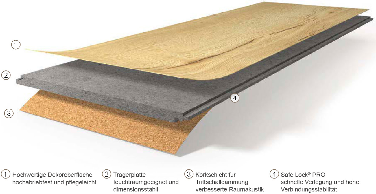 Parador Designboden Modular ONE Eiche Nordic Weiss 1-Stab Landhausdiele 4V Aufbau