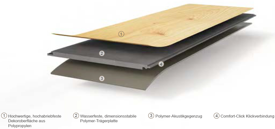 Parador Designboden Modular ONE Hydron Eiche Atmosphere geschliffen 1-Stab Landhausdiele 4V Aufbau