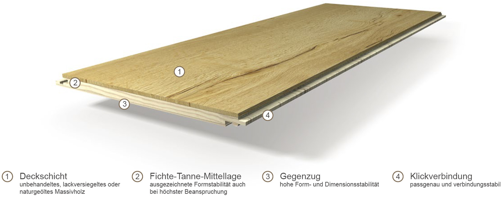 Parador Parkett Trendtime 4 Eiche Chalet Living lackversiegelt extramatt 1-Stab Landhausdiele M4V Aufbau