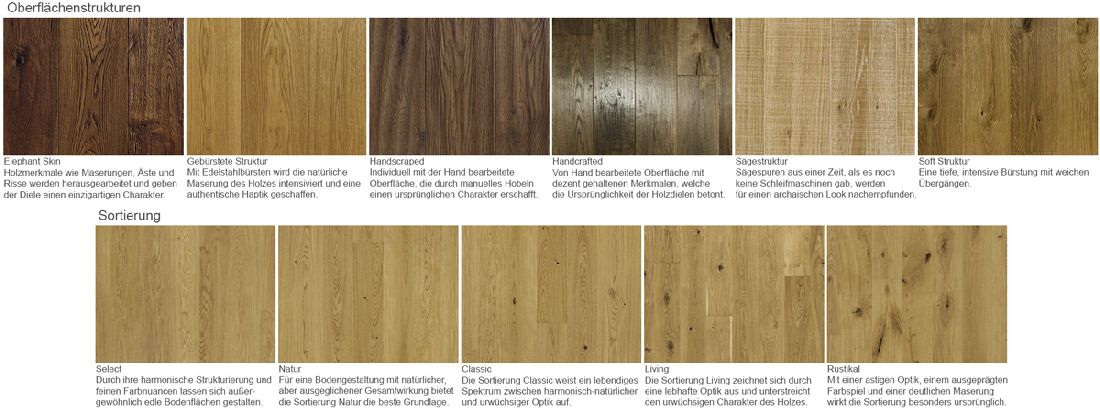 Parador Parkett Trendtime 4 Eiche Chalet Living lackversiegelt extramatt 1-Stab Landhausdiele M4V Oberflaechenstrukturen und Sortierung