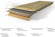 Parador Vinyl Classic 2030 Eiche Royal hell gekälkt 1-Stab Landhausdiele 4V Aufbau Parador Vinyl Classic 2030 Eiche Royal hell gekälkt 1-Stab Landhausdiele 4V Aufbau