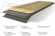 Parador Vinyl Trendtime 8 Eiche Imperial Pure Großdiele 4V Aufbau Parador Vinyl Trendtime 8 Eiche Imperial Pure Großdiele 4V Aufbau