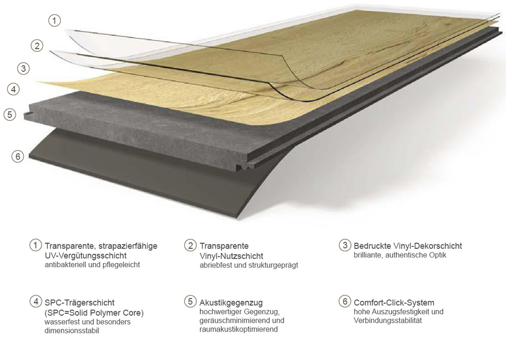 Parador&#x20;Vinyl&#x20;Edition&#x20;One&#x20;Ground&#x20;Hangzhou&#x20;Individuelle&#x20;Dielenoptik&#x20;4V&#x20;Aufbau