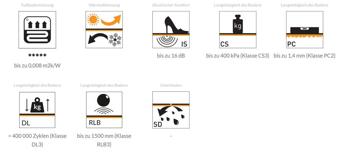 Ewifoam Akustik DämmUnterlage Vinclic Professional Parameter