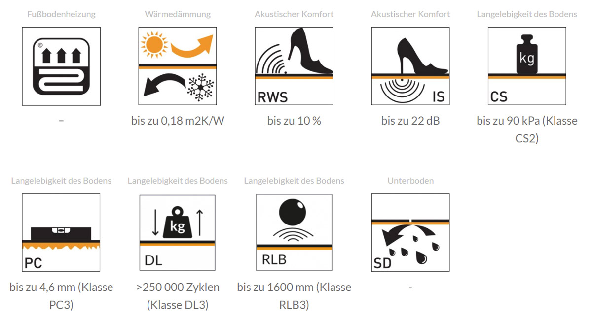 Ewifoam Unterlage Silenza Robust Smart