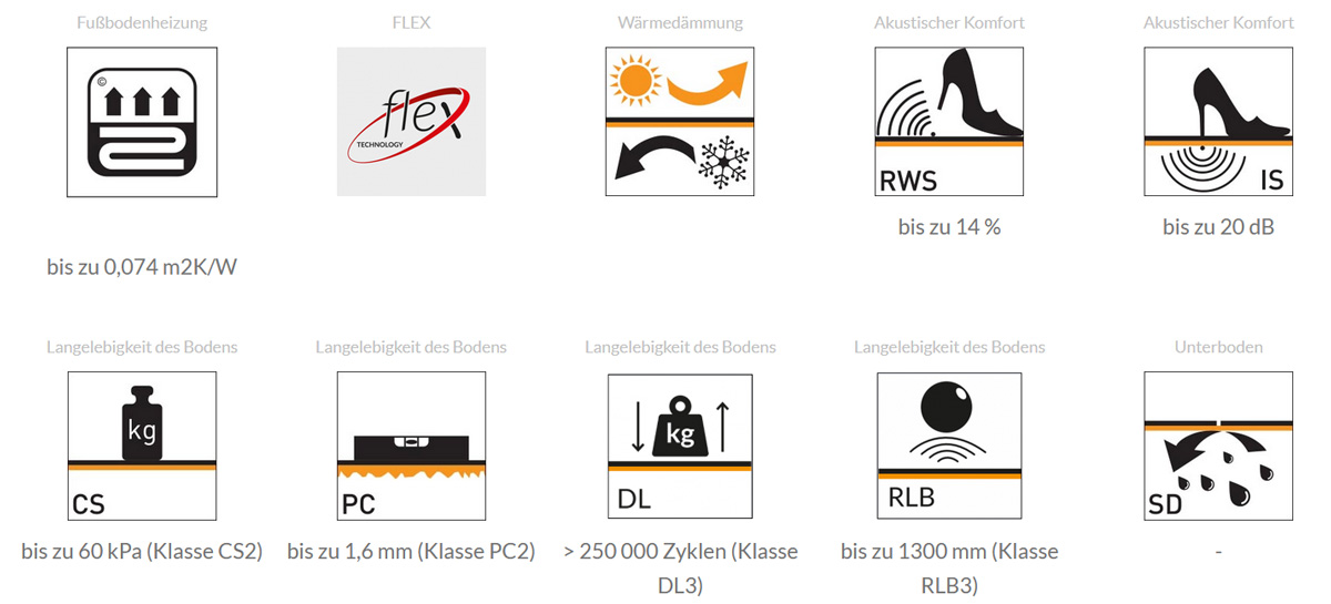 Ewifoam DämmUnterlage Silenza Rolle Flex Parameter
