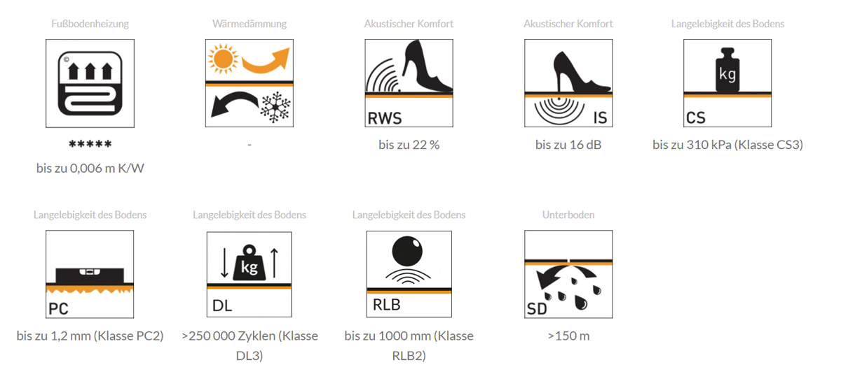 Ewifoam TrittschalldämmUnterlage Universol 1000 3in1 Parameter