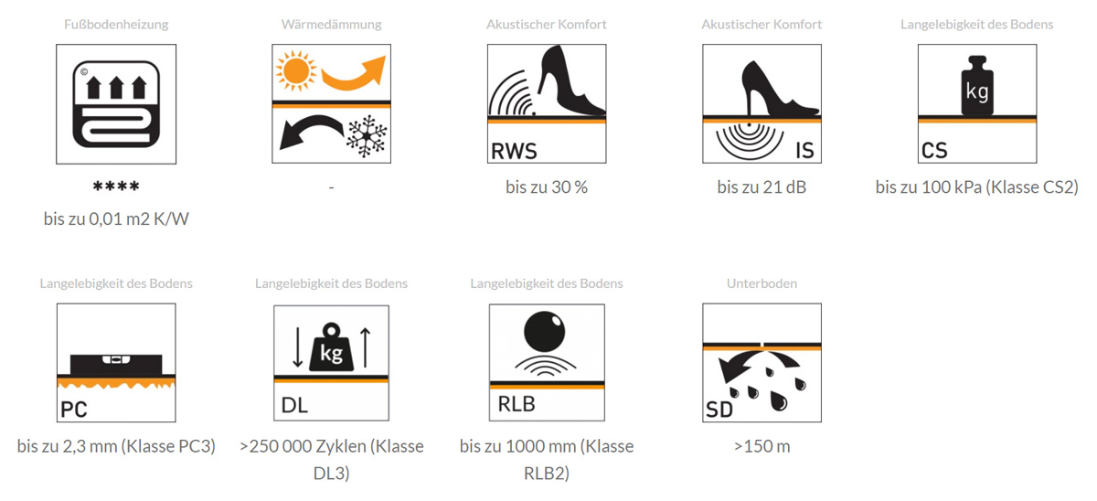 Ewifoam TrittschalldämmUnterlage Universol Akustik Alu 3in1 Parameter