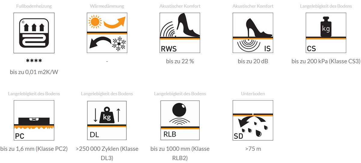 Ewifoam TrittschalldämmUnterlage Universol Objekt Parameter
