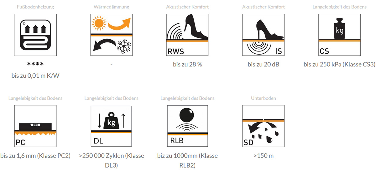 Ewifoam TrittschalldämmUnterlage Universol Standard Alu 3in1 Parameter