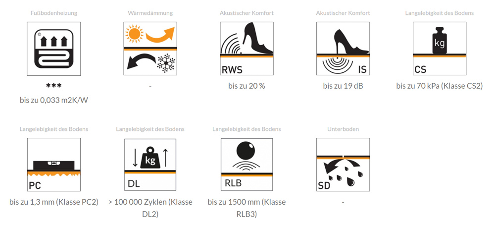 Ewifoam Unterlage Duogard Maxima Parameter