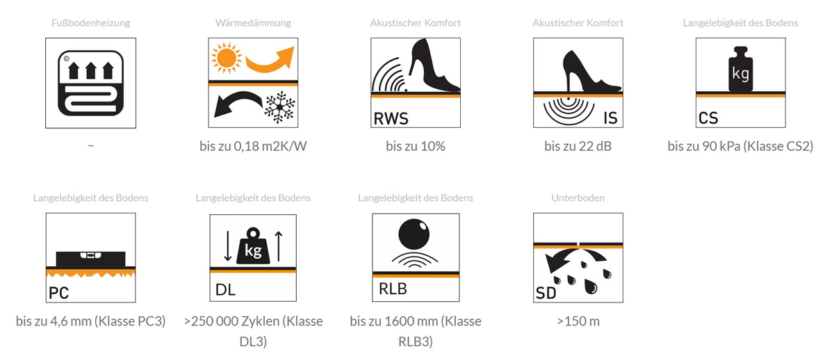 Ewifoam Unterlage Silenza Robust Aquastop Smart 5mm Faltplatte Parameter