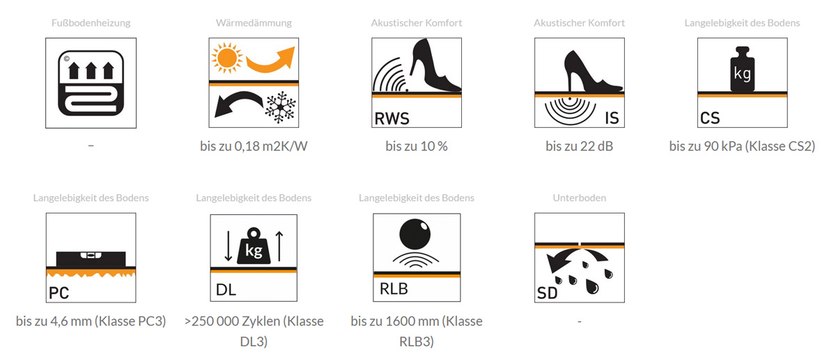 Ewifoam Unterlage Silenza Robust Parameter