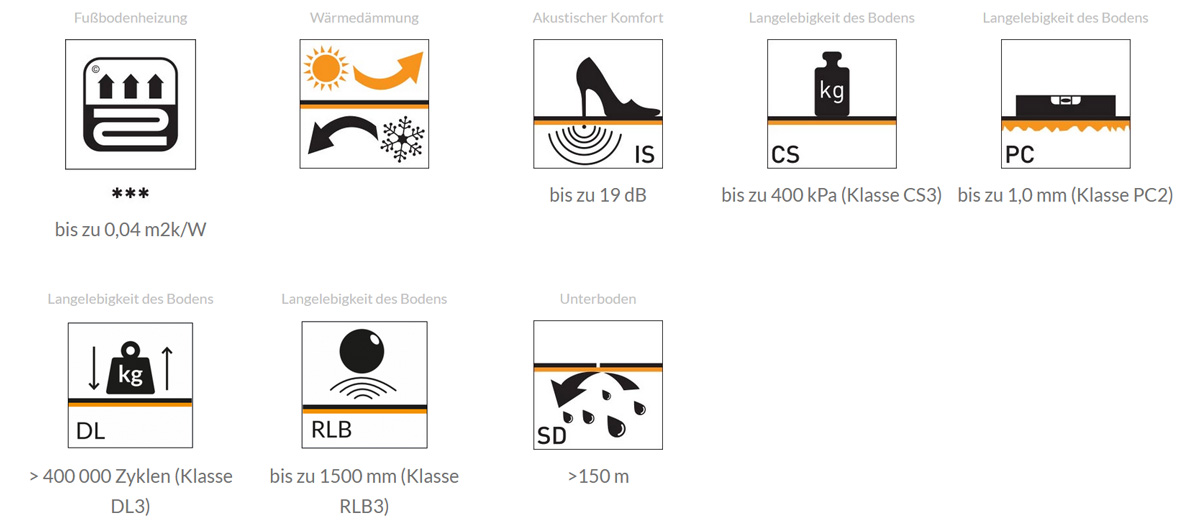 Ewifoam Unterlage Vinclic Classic Smart Parameter