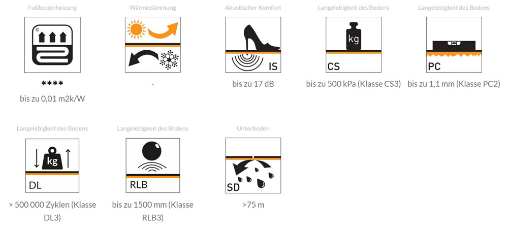 Ewifoam TrittschalldämmUnterlage Vinlay Rapid HD Parameter