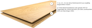 HARO Parquet 4000 Amber Oak Sauvage structured naturaLin plus wideplank strip Prestige