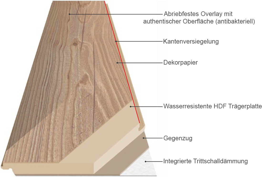 Kings Canyon Bio-Designboden Woodganic Eiche Erebor Natural 1-Stab Landhausdiele 4V Aufbau