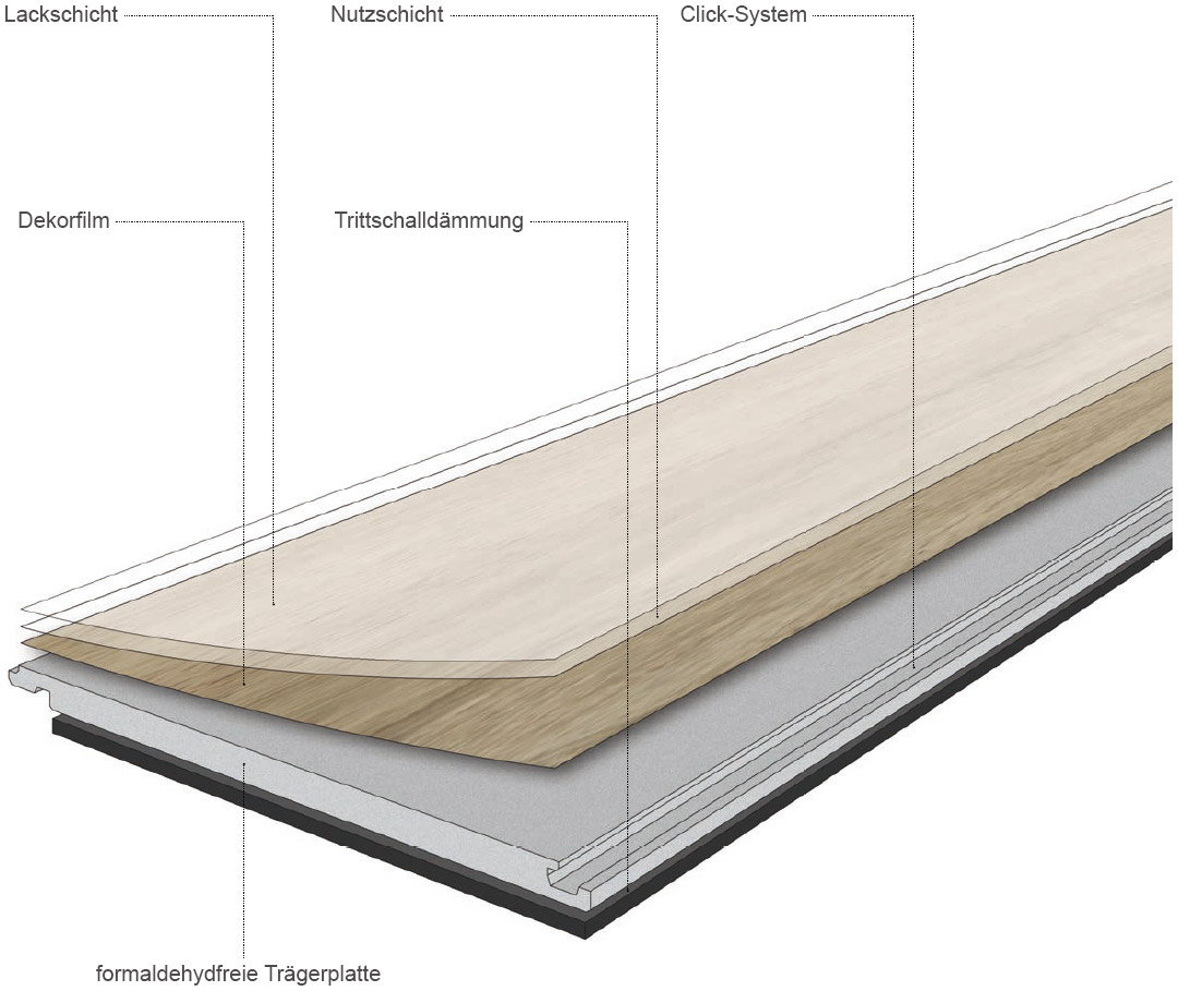 Kings Canyon Vinyl Loftstyle Gray Strong Supermatt Fliese 4V zum Klicken Aufbau