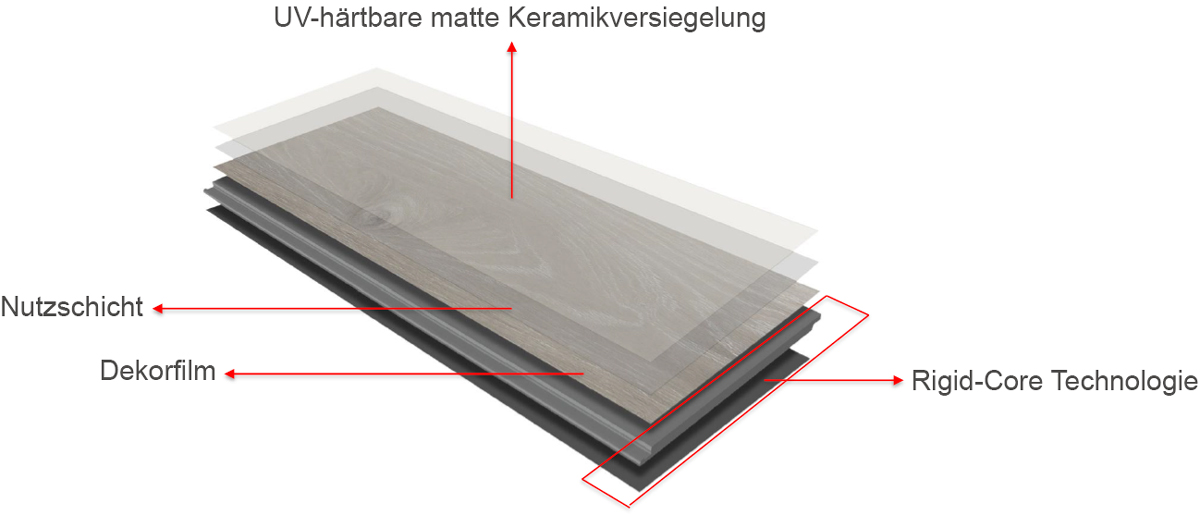 Kings Canyon Rigid Vinyl V-SPC Landhausdiele Eiche natur mit RealFeel EIR authentischer Holzstruktur Aufbau