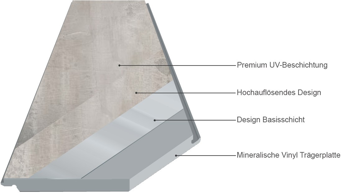 Kings Canyon Rigid Vinylboden Heavy Duty 4 Eiche Starfall 1-Stab Breitdiele XL 4V Aufbau