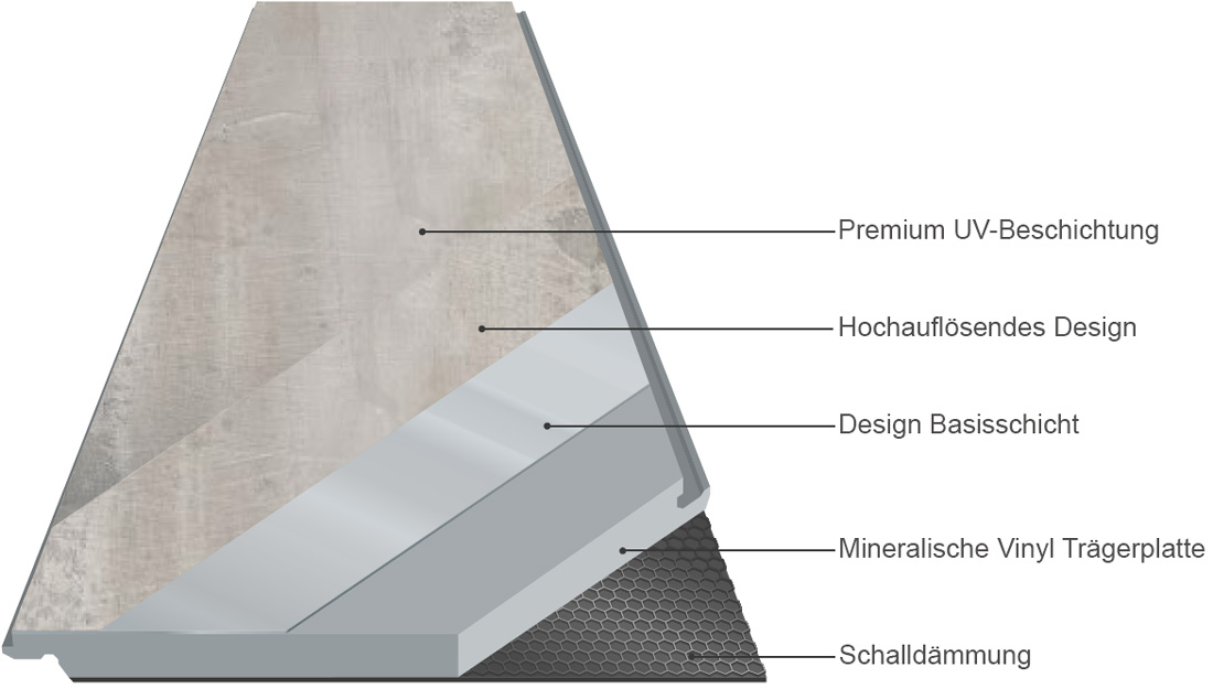 Kings Canyon Rigid Vinylboden Heavy Duty mit Schalldämmung Eiche Astapor weiss Landhausdiele 4V Aufbau
