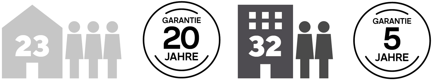 Skaben Bioboden Green Click Driftwood White 1-Stab Landhausdiele mit integrierter Korkunterlage Eigenschaften