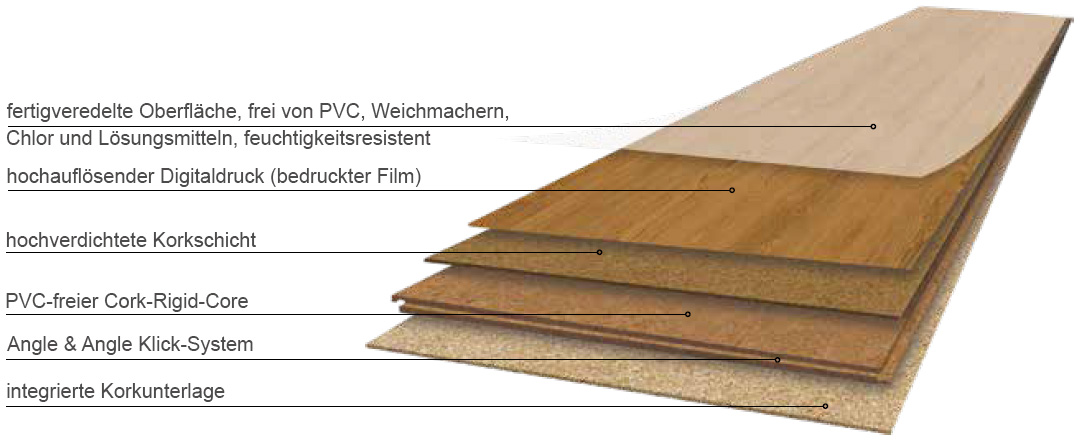 Skaben Bioboden Pro Climate Click 73 WOOD natürliche Asteiche nachhaltige wasserfeste Landhausdiele 4V zum Klicken Aufbau