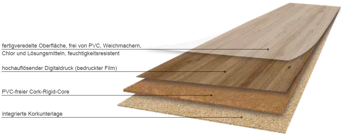 Skaben Bioboden Pro Climate Glue 40 WOOD Nordmannfichte nachhaltige Landhausdiele zum Kleben Aufbau
