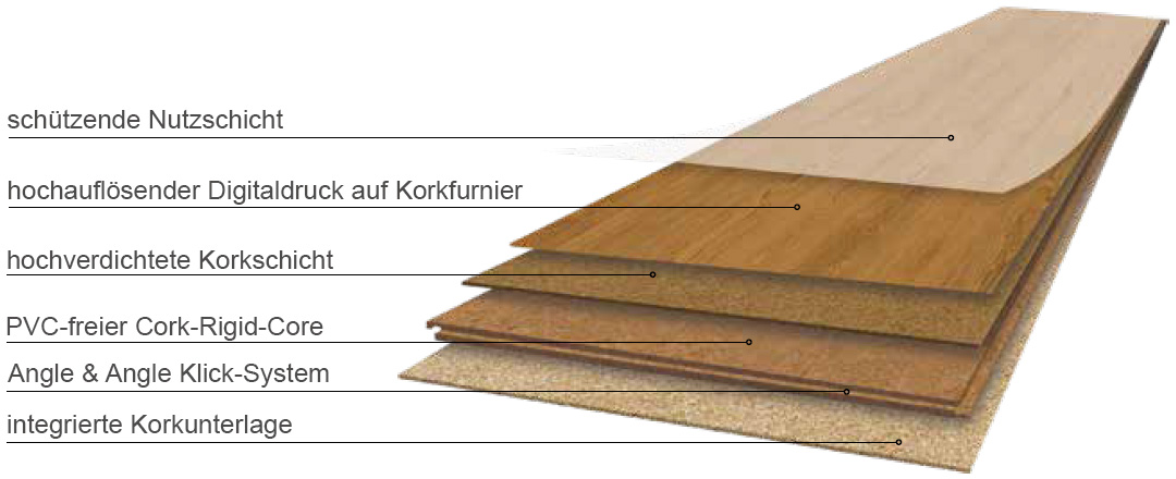 Skaben Bioboden Pro Climate Click 70 WOOD Scotia Eiche hell nachhaltige wasserfeste Landhausdiele 4V zum Klicken Aufbau