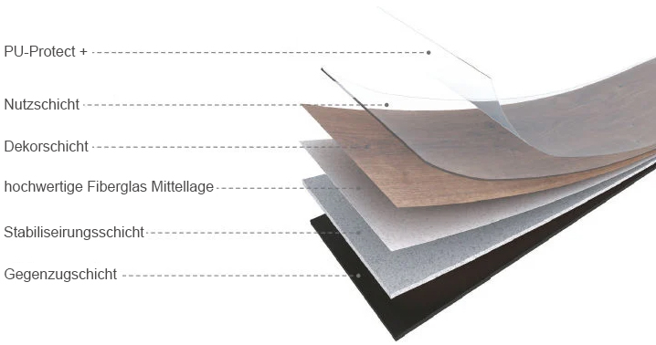 Skaben&#x20;Design&#x20;Rhino&#x20;55&#x20;Loft&#x20;Stahlbeton&#x20;braun&#x20;Real&#x20;Feel&#x20;Fliesee&#x20;4V&#x20;zum&#x20;Kleben&#x20;Aufbau