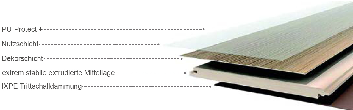 Skaben Design Rhino Click 55 Loft Stahlbeton braun Fliese 4V Trittschalldämmung Aufbau